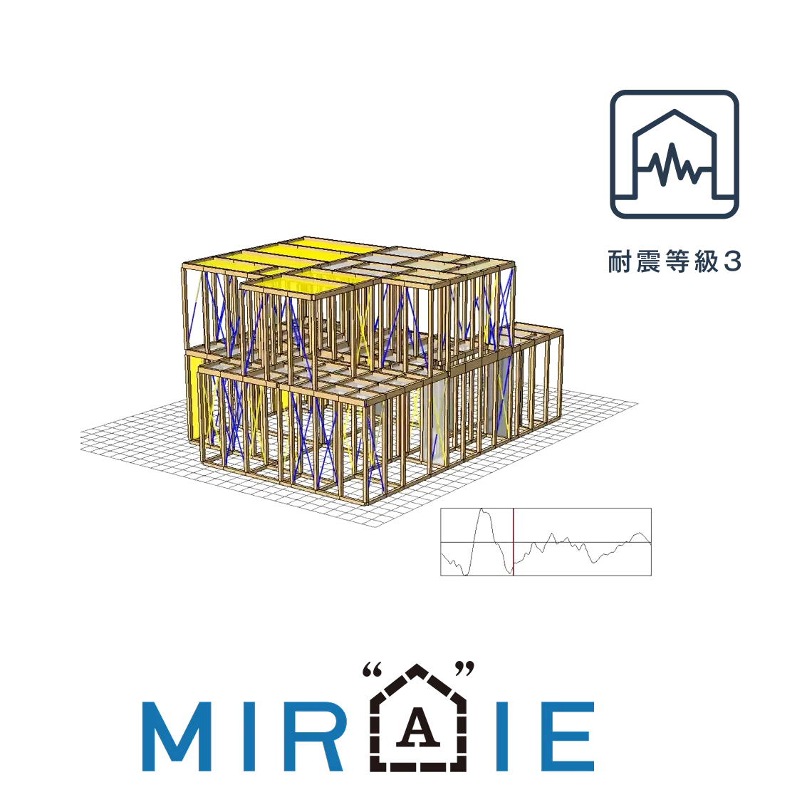 MIRAIE