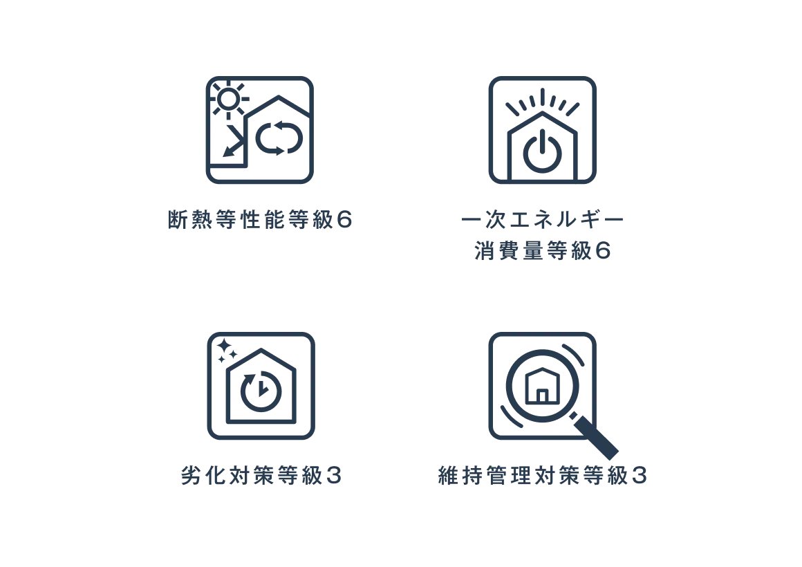 断熱等性能等級6 一次エネルギー消費量等級6 劣化対策等級3 維持管理対策等級3